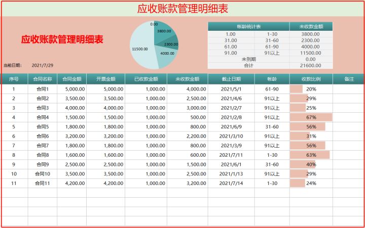 財務風險管控點有哪些(財務各項風險管控和應對措施，要怎么做？)