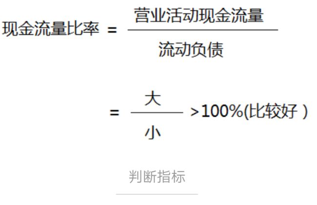 財務風險與經(jīng)營風險的關系(CPA選讀：財務管理的核心概念和基本理論)