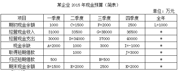 財(cái)務(wù)風(fēng)險(xiǎn)管控措施及效果