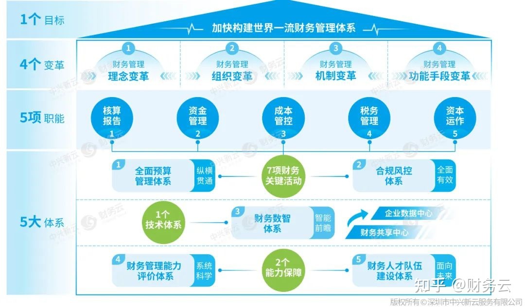 財務風險管控措施及效果