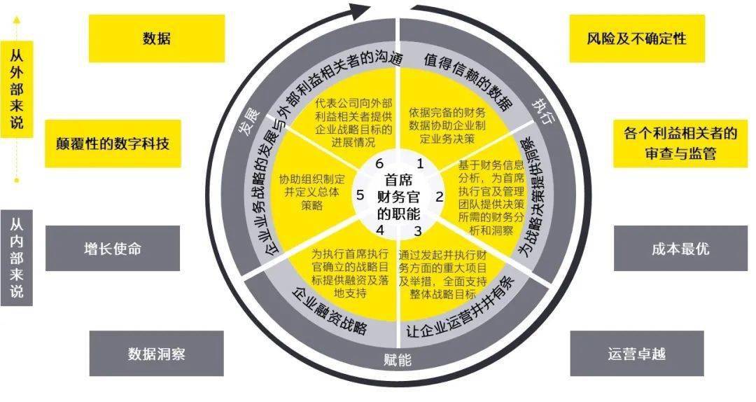 財務風險管控措施及效果