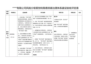 財務(wù)風險管控措施及效果(煤礦 重大安全風險管控措施落實情況檢查和事故隱患排查工作方案)