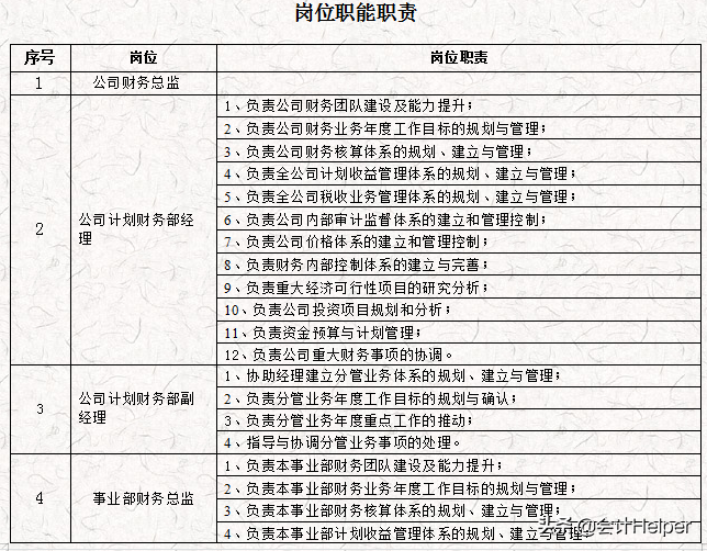 完整版公司財(cái)務(wù)會計(jì)核算手冊及財(cái)務(wù)管理制度，word格式，十分詳細(xì)