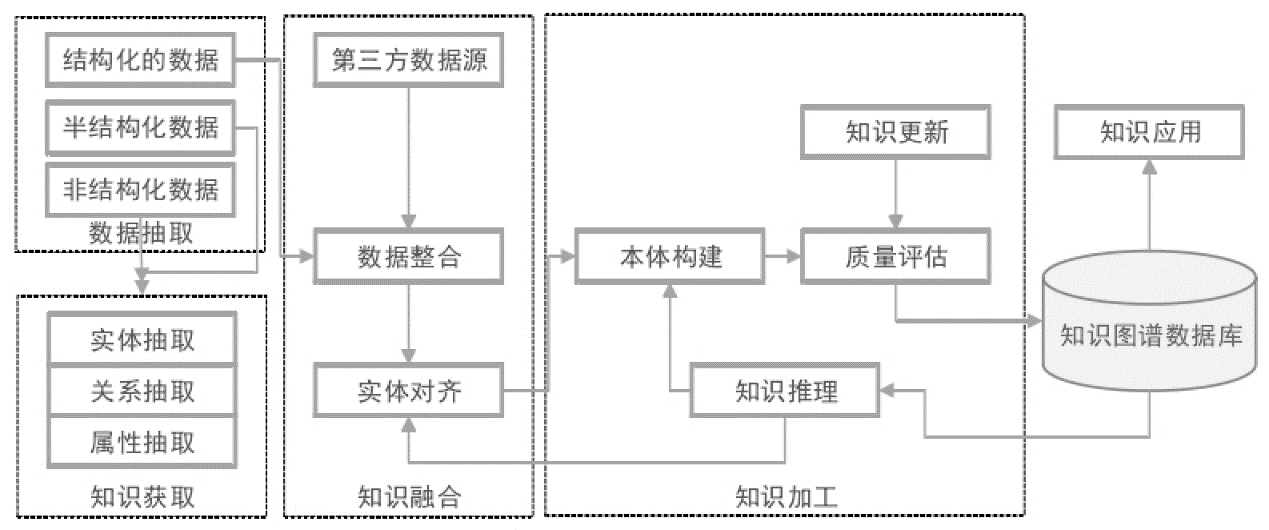 財(cái)務(wù)風(fēng)險管控模型