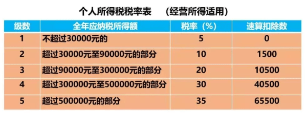 稅務籌劃視頻