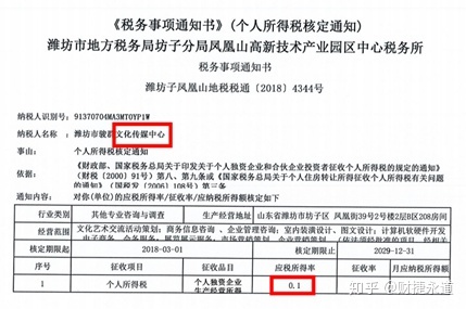 納稅籌劃的基本方法(稅收籌劃的常用方法，2020更新最全)(圖4)