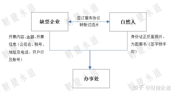 納稅籌劃的基本方法(稅收籌劃的常用方法，2020更新最全)(圖6)