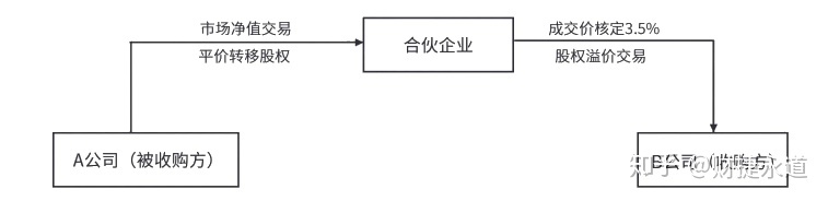 納稅籌劃的基本方法(稅收籌劃的常用方法，2020更新最全)(圖8)