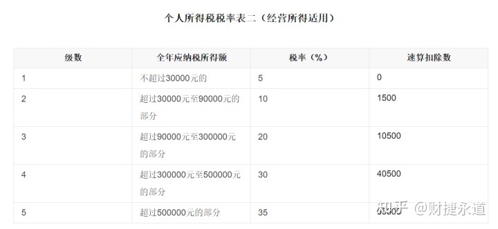 納稅籌劃的基本方法(稅收籌劃的常用方法，2020更新最全)(圖9)