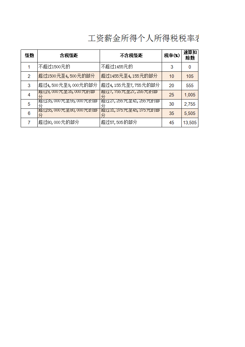 稅務籌劃企業(yè)