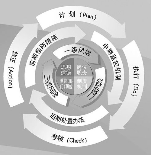 財務(wù)風險