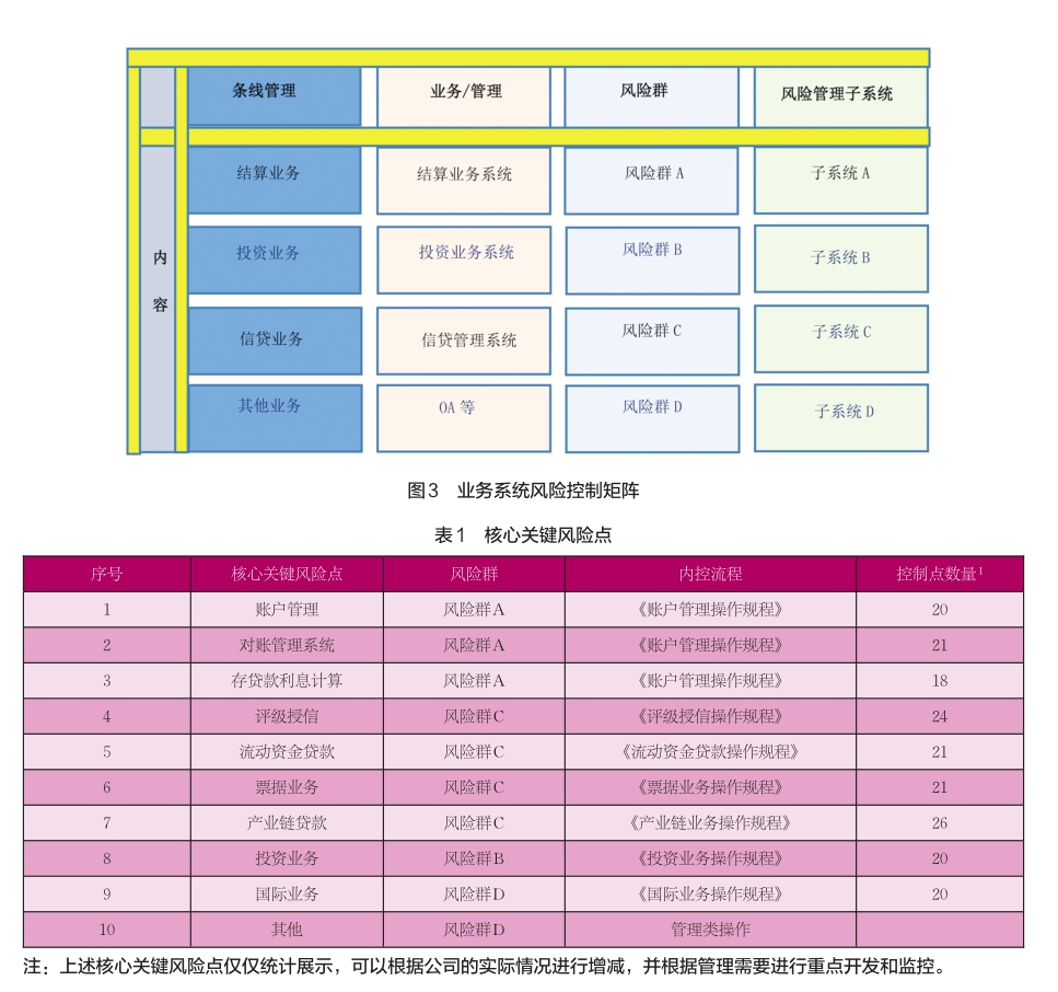 財務(wù)風(fēng)險管理(財務(wù)公司風(fēng)險管理信息化研究)(圖2)