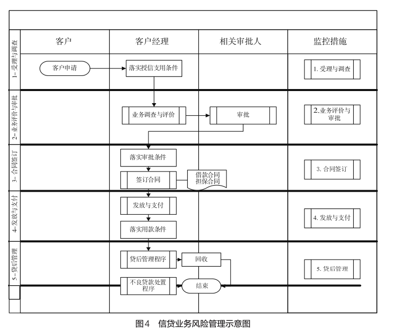 財務(wù)風(fēng)險管理(財務(wù)公司風(fēng)險管理信息化研究)(圖9)