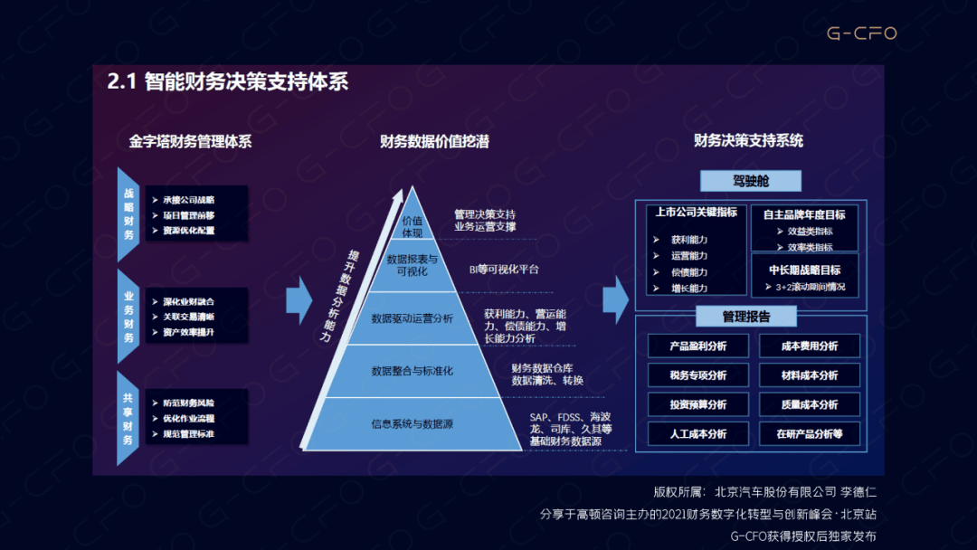 財務(wù)風險管理