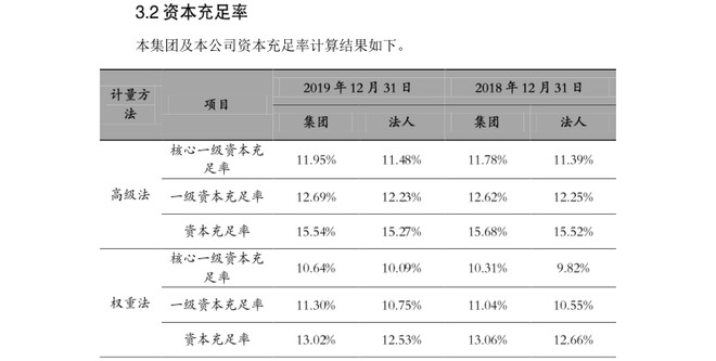 財務風險概念