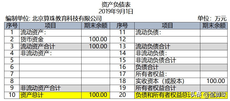 財(cái)務(wù)會(huì)計(jì)入門8：實(shí)例演示一個(gè)最簡(jiǎn)單的會(huì)計(jì)核算過(guò)程