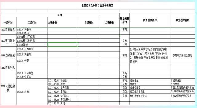 企業(yè)會計(jì)核算制度