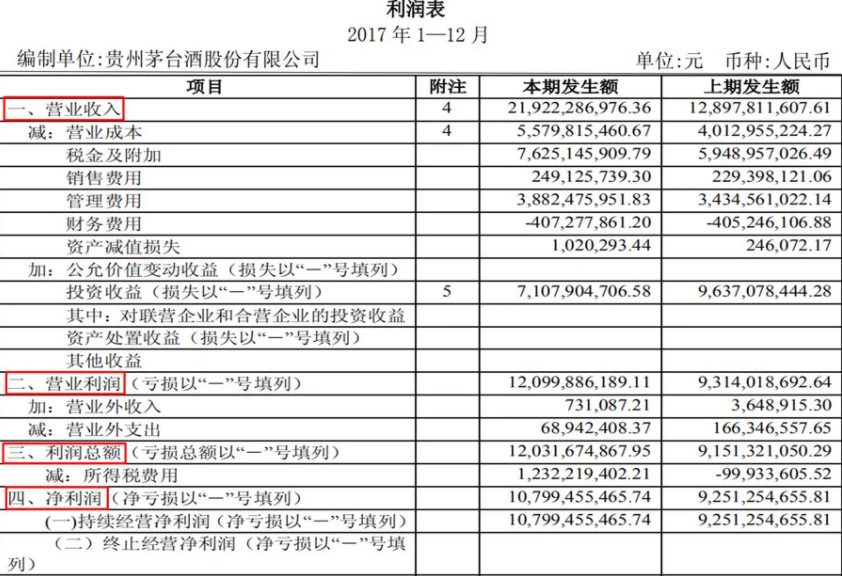 企業(yè)會計(jì)核算制度