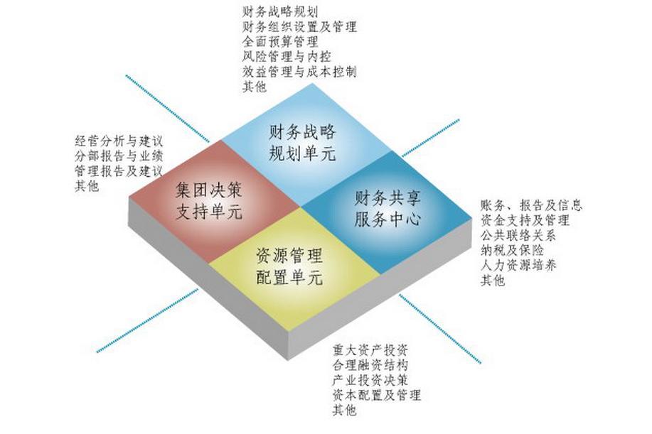 三明企業(yè)財務(wù)培訓(xùn)