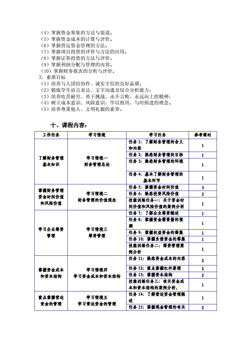 財(cái)務(wù)顧問要考什么證