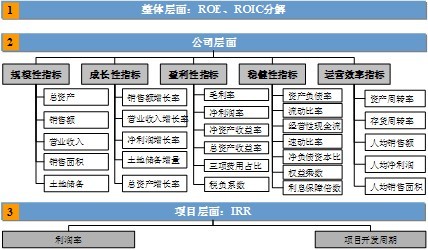 財(cái)務(wù)風(fēng)險(xiǎn)管控中的問(wèn)題一般不包括