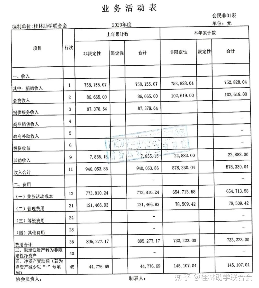 財務審計內容