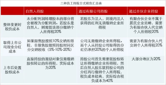 企業(yè)家財稅培訓(6月直播：股權交易的業(yè)務模式、財稅處理及風險規(guī)避技巧（會員尊享）)