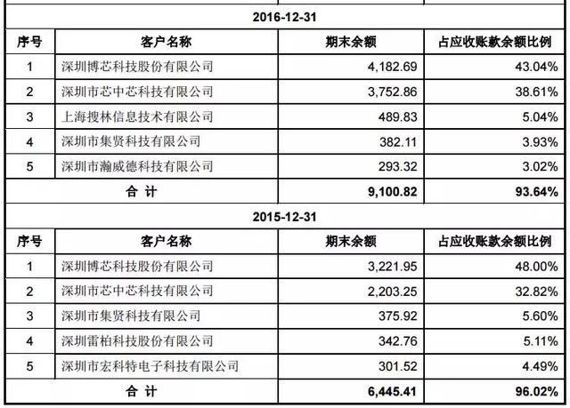 會(huì)計(jì)核算體系具體內(nèi)容