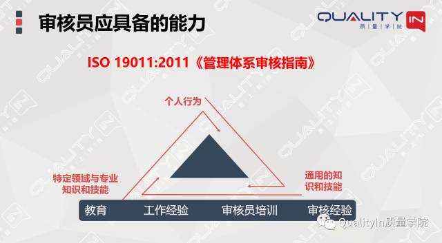 體系內(nèi)審方法(內(nèi)審員，豈止一張證書能證明)