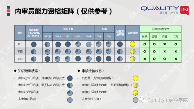 內(nèi)審員，豈止一張證書能證明