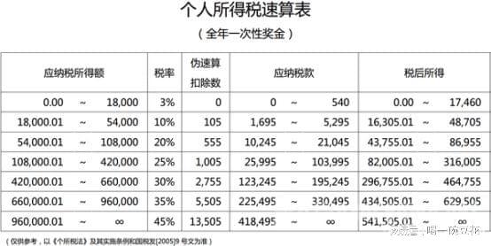 稅務籌劃是什么意思(你知道中小企業(yè)主個稅籌劃常用方法有哪些嗎？)