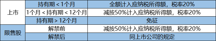 企業(yè)所得稅納稅籌劃(解析對比：在稅負上，員工持股平臺設立的三種形式！)(圖2)