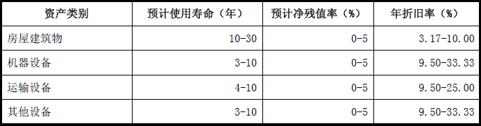 企業(yè)所得稅納稅籌劃