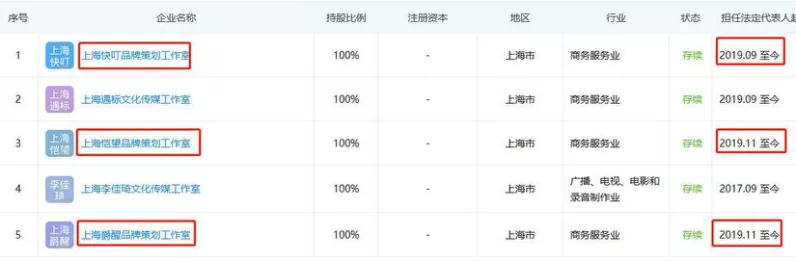 個獨企業(yè)真不用繳稅嗎？90%的高收入群體這樣做納稅籌劃