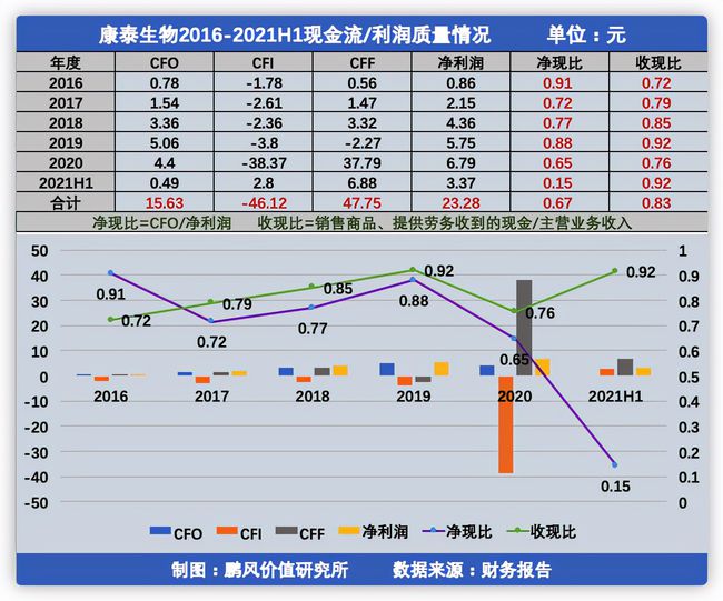 財務風險預警