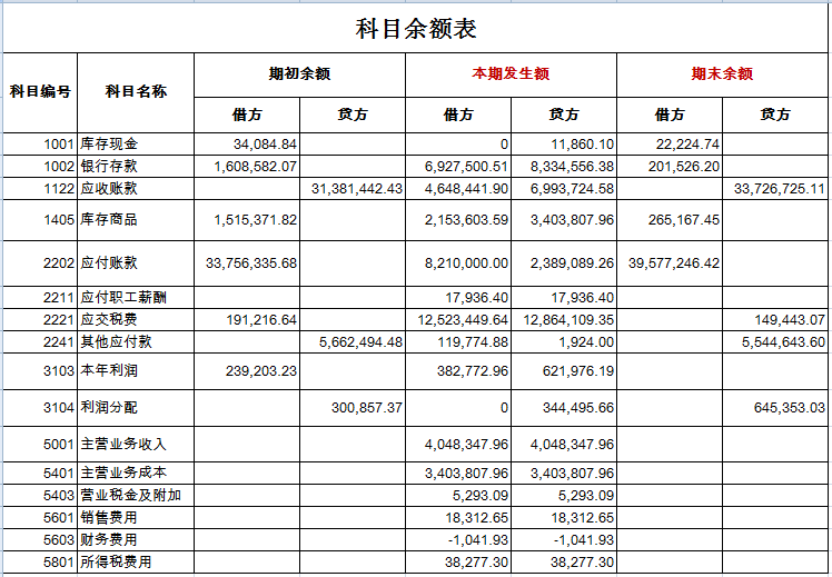 企業(yè)會計(jì)核算制度