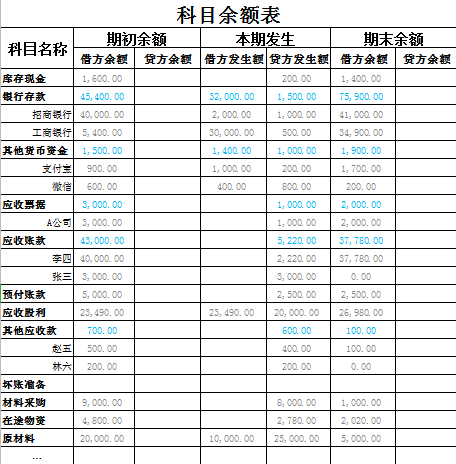 企業(yè)會計(jì)核算制度