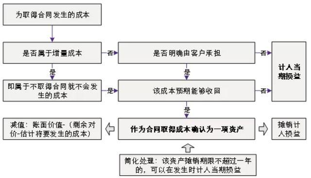 運(yùn)輸企業(yè)財(cái)務(wù)培訓(xùn)(新收入準(zhǔn)則下，運(yùn)輸費(fèi)用要放哪里)