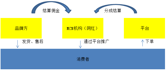 稅務籌劃合法嗎(薇婭后，稅務籌劃還有用嗎？)(圖20)