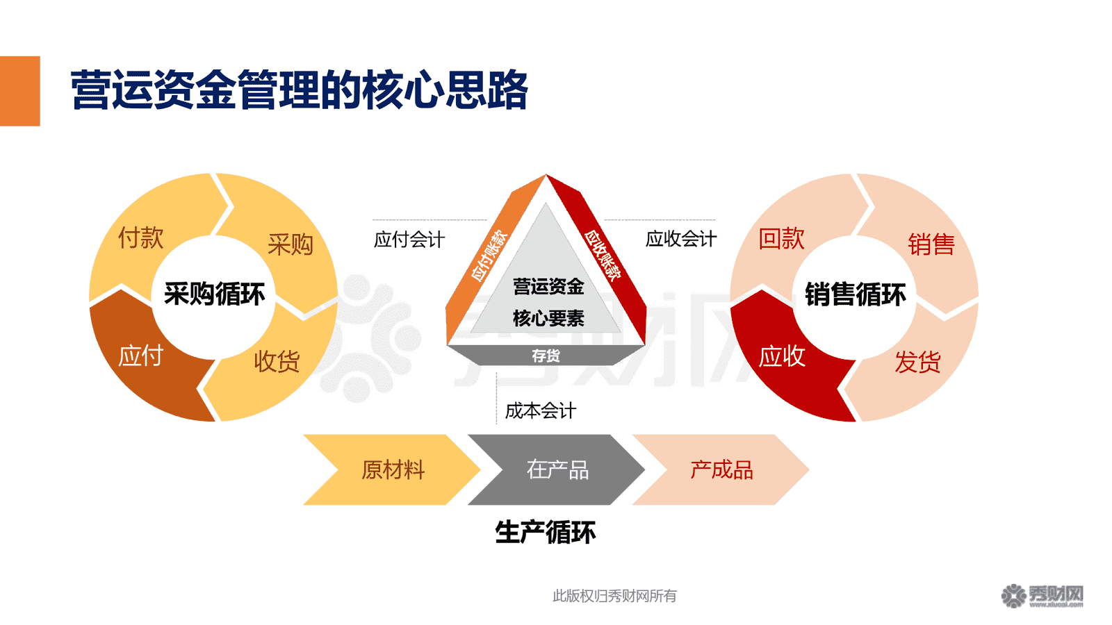 財務風險與經(jīng)營風險的關系(公司財務分析與風險防范)