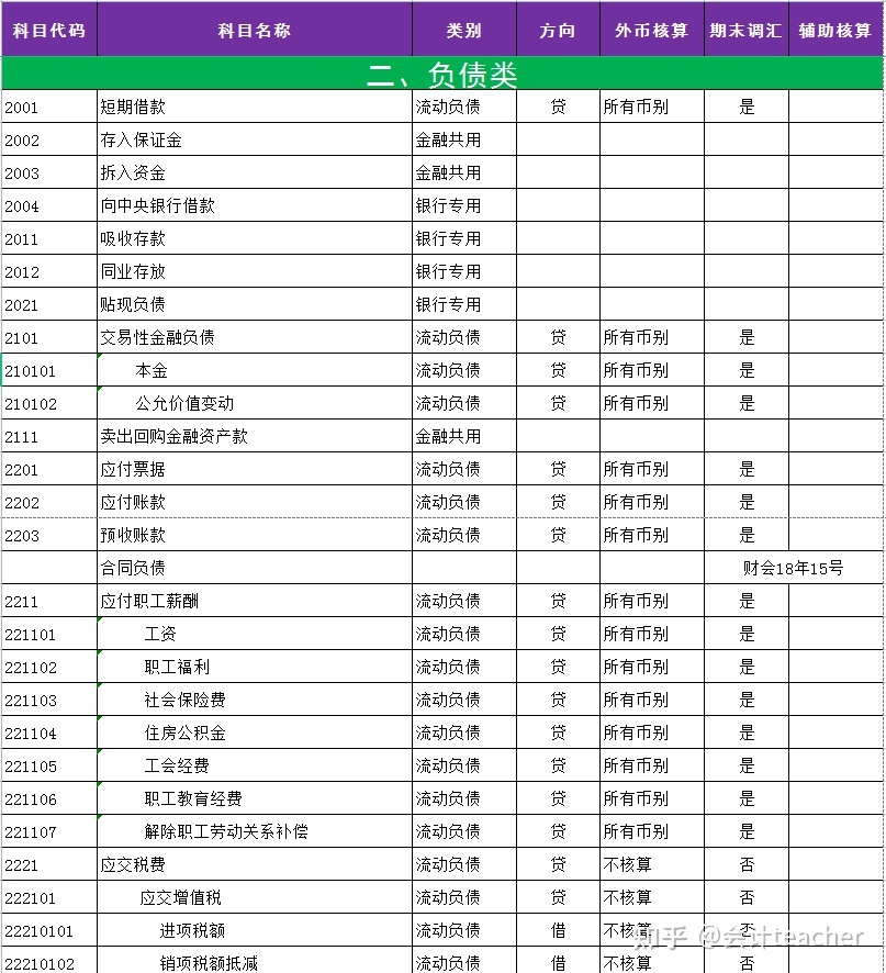 會計體系建設方案