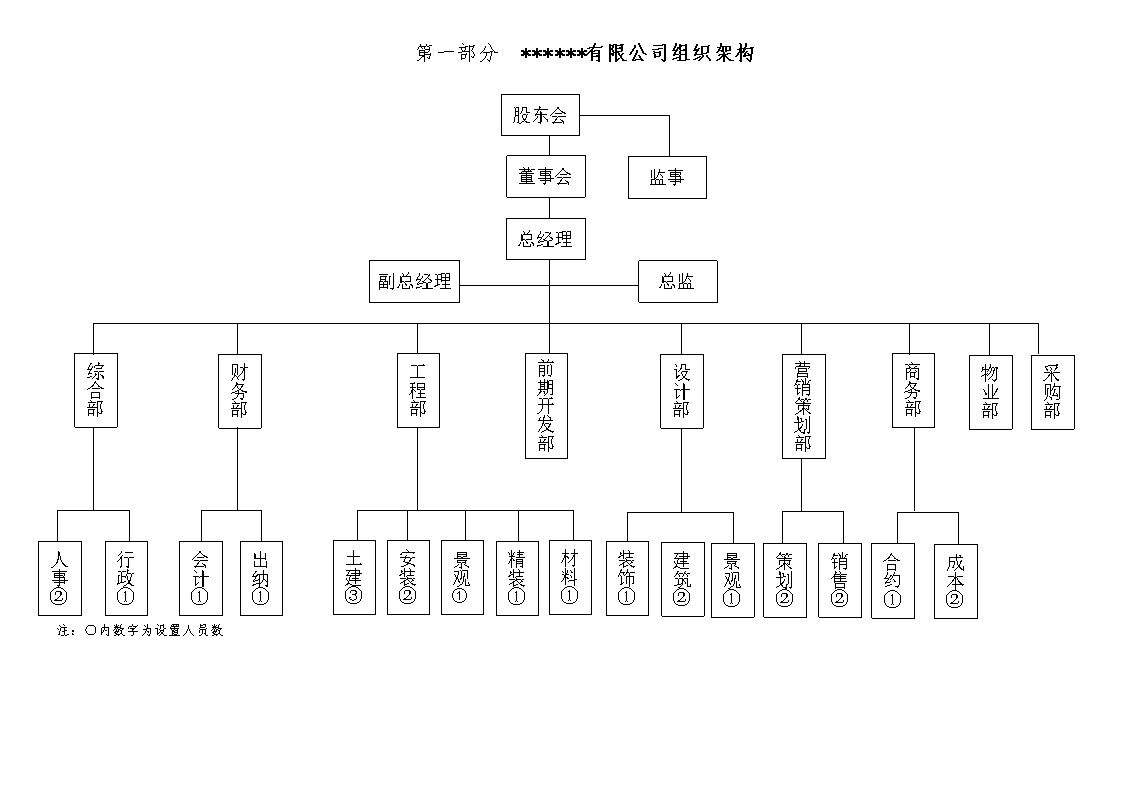 內(nèi)審三大體系