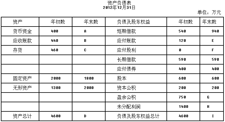 會(huì)計(jì)核算方法包括