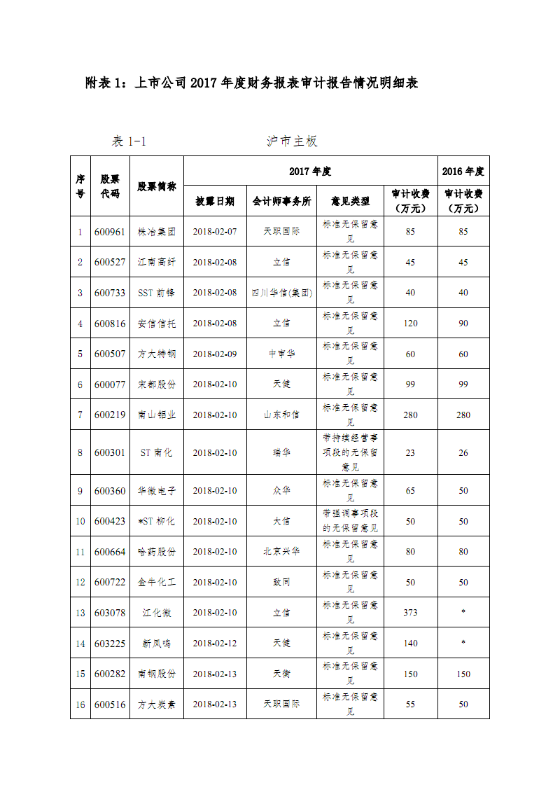 運輸企業(yè)財務(wù)培訓(xùn)(什么企業(yè)需要會計師事務(wù)所_運雜費是什么會計科目)