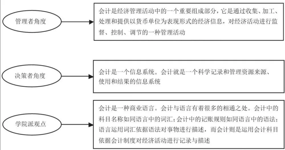 企業(yè)財務基本知識培訓(財務基礎知識培訓課件)