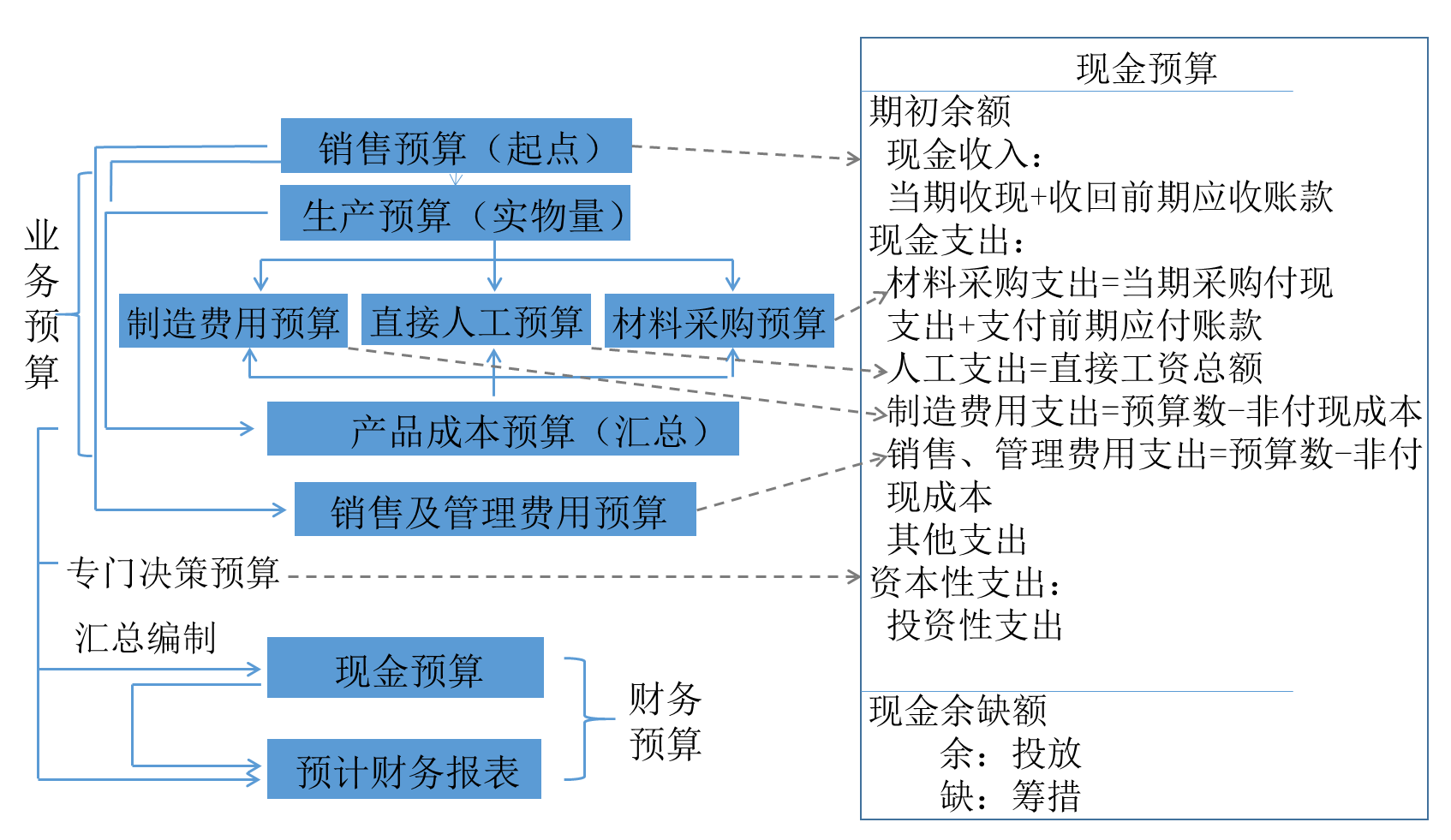 企業(yè)財務(wù)培訓(xùn)