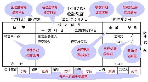 會(huì)計(jì)核算體系可靠怎么描述(?會(huì)計(jì)核算體系的類型有哪些)