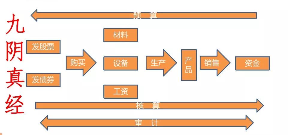 合理納稅籌劃(做四季度納稅籌劃，需避開7個坑牢記4種籌劃方法！)(圖12)