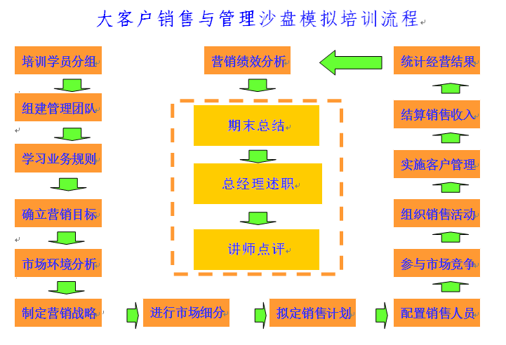 企業(yè)財(cái)稅內(nèi)訓(xùn)服務(wù)多少錢(qián)