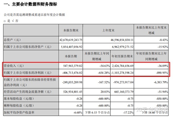 財(cái)務(wù)顧問(wèn)費(fèi)一般是多少